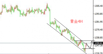 孙钟铭7.3号晚上国际现货黄金凌晨美盘参考操作建议