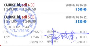 杨路源：7.3黄金势弱行情不言底反弹即是空，黄金后市操作建议及多单解套