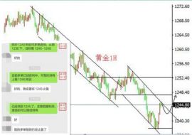 刘宇犇：7.3黄金反弹给机会，日内依旧高空