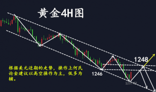 何氏论金：美元回落多单可以抄底吗？非农周黄金被深套锁仓解套