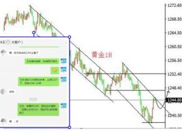 孙钟铭7.3下午金价突破1245，回弹看空。