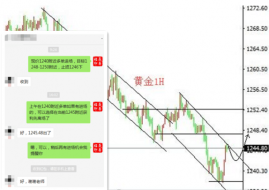聂易铭：7.3金价反弹是诱多，整体趋势偏向震荡
