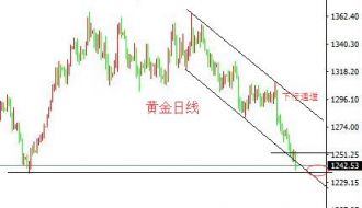 聂易铭：7.2美元重上95关口，金市一片哀鸿遍野