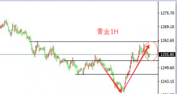 胡炜卓：7.5凌晨美盘现货黄金操作建议