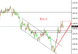 孙钟铭7.4美国独立日封盘，金价交投冷淡.