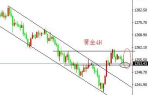 刘宇犇：7.5黄金价格陷震荡，静候美联储会议纪要