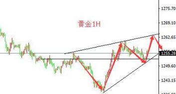 胡炜卓：7.6凌晨美盘现货黄金操作建议