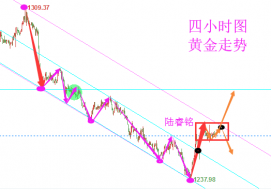 陆睿铭：小非农美联储EIA将近，黄金伦敦金美原油谁主沉浮