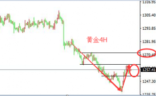 孙钟铭7.5金价连续回升，但成色有待考验