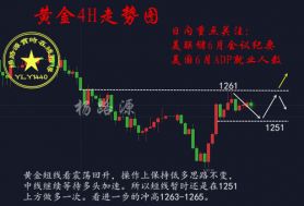 杨路源：7.5ADP携手初请来袭，晚间继续逢低做多，黄金走势分析及多单解套