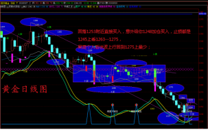 昊宸点金：黄金多头蓄势继续上攻，原油上行放缓走修正，附操作建议！