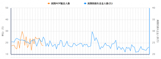 胡炜卓：非农携手贸易战登场，静候市场动态