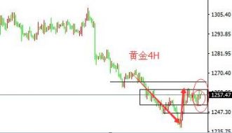 孙钟铭7.6上午美元震荡回升金价回落，焦点指向非农报告