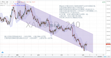 黄金避险再起非农或将再掀风云，原油库存意外增加短线任需回调，附操作建议！