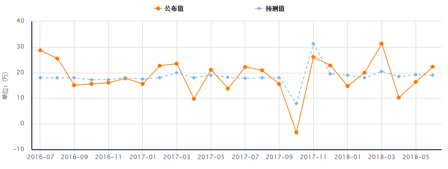 20180706/6be3e1cb284f1c9740ec02a32087f7dc.png