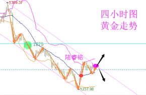 陆睿铭：非农驾到黄金原油翘首以盼，伦敦金美原油多空何抉择