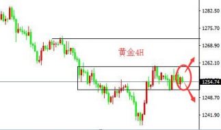 孙钟铭7.6非农夜搅动伦敦金，现货黄金非农提前布局建议