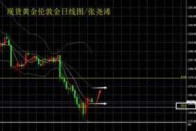 张尧浠：ADP携手美纪要有所利好、黄金将待非农引领方向   