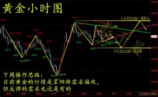 彭于昊：黄金非农不及预期，如何挽回损失？黄金一周操作建议