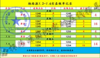 杨路源：7.8黄金本周稳健获利41个点，周一黄金行情预测及操作策略附多空解套