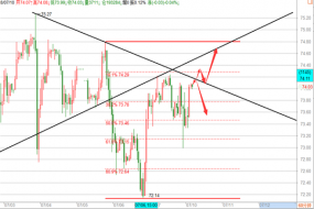 帮主：7.10黄金日内多空看1258，原油看74.2操作建议！