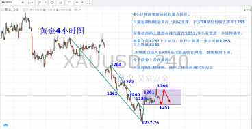 昊宸点金：黄金冲高回落暂陷区间震荡，7.10黄金原油操作建议！