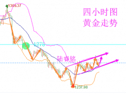 陆睿铭：黄金伦敦金慢涨心有余悸，美原油高位震荡何时休