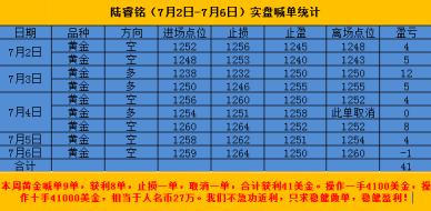 陆睿铭：投资黄金白银原油你离成功还缺什么？