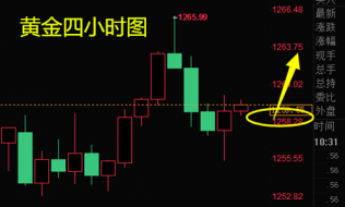 乐志杰：7.10黄金趋势看涨回调多，原油74附近先空一波