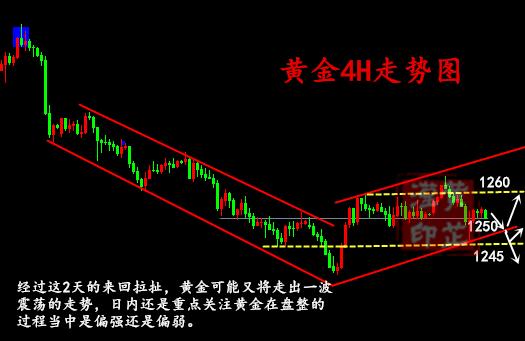 黄芷滢：7.11黄金短期难翻身！投资理财如何选？外汇黄金行情分析