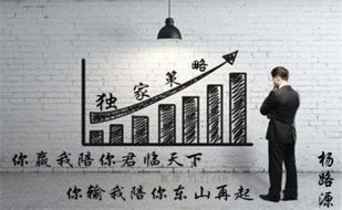 杨路源：7.11黄金大幅回落短期继续震荡，日内黄金走势分析及操作策略附解套