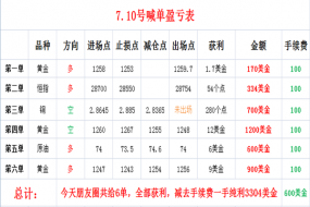 帮主：7.11黄金“头肩底”已成需确认，原油74.8空！