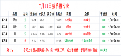 帮主：7.11黄金1247论成败，原油反弹就是空不要多！