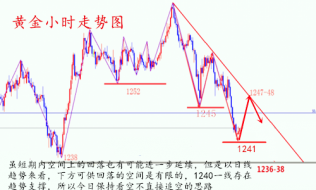 金析妍：7.12黄金大跌后能否做空？谨防1240双底形成！后市黄金操作建议及多单解套