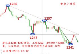 石炎峰：7.12黄金行情走势分析，黄金已沦为避险界耻辱？