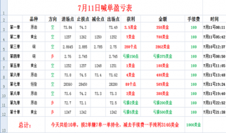 帮主：7.12黄金破位千二见，原油空头绝地大反击！