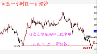 靳婼汐：7.12避险再起美元一枝独秀，黄金坚守阵地不怕