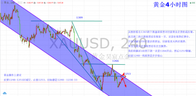 黄金震荡寻找方向不破还将延续整理，原油依旧反弹空，附建议！