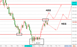 帮主：7.13不要“抄底”黄金，主趋势已变黄金要凉！