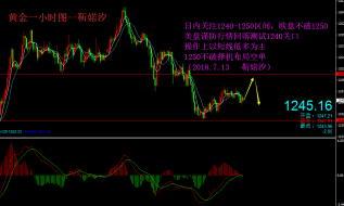 靳婼汐：7.13黄金或涨或跌，跋前疐后，多空对弈！