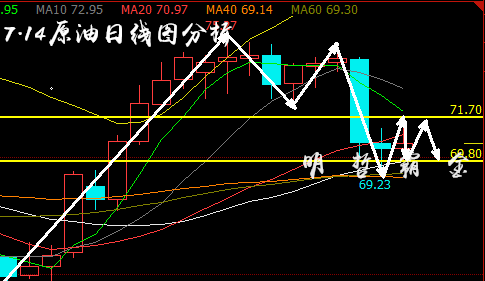 7.14原油日线图.png
