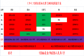 帮主：7.14-16原油本周大赚42美金，下周展望及操作建议！