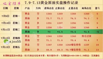 吸金胜手:7.14黄金周评,黄金原油行情回顾