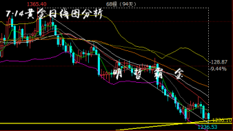 明哲霸金：7.14黄金是否双底反转？原油多空频换总被套？