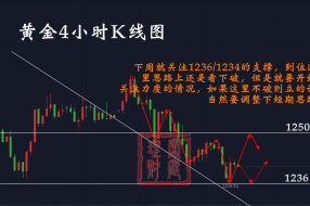 闲庭理财：7.16黄金下周走势分析，多单如何解套？