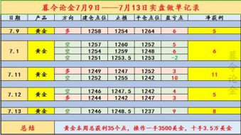 暮令论金7.15 本周整体斩获35个点 ，我有带你翻仓的能力，就看你如何抉择！