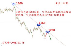 石炎峰：7.16晚间重磅数据来袭，恐引发黄金市场暴动