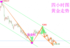 陆睿铭：黄金伦敦金恐积弱难返，美原油震荡待世纪会晤