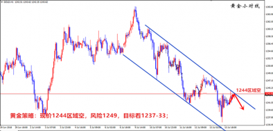 朱招杰：7.16黄金1244区域空