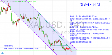 昊宸点金：黄金多头再遇生死关，原油反弹69空不变，附操作建议！